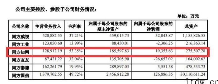 知网 2021 年营收近 13 亿:净利 1