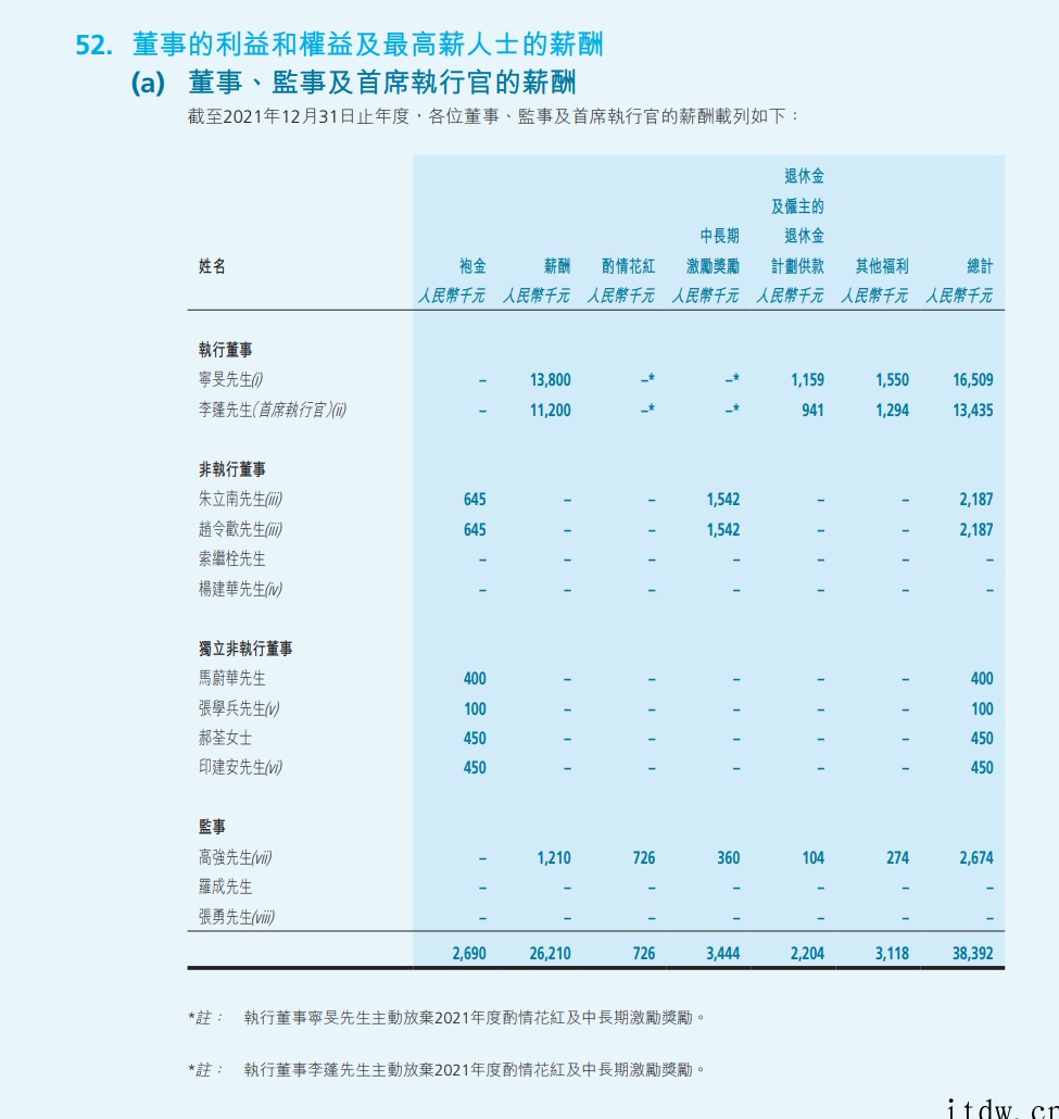 联想控股2021年营收4898