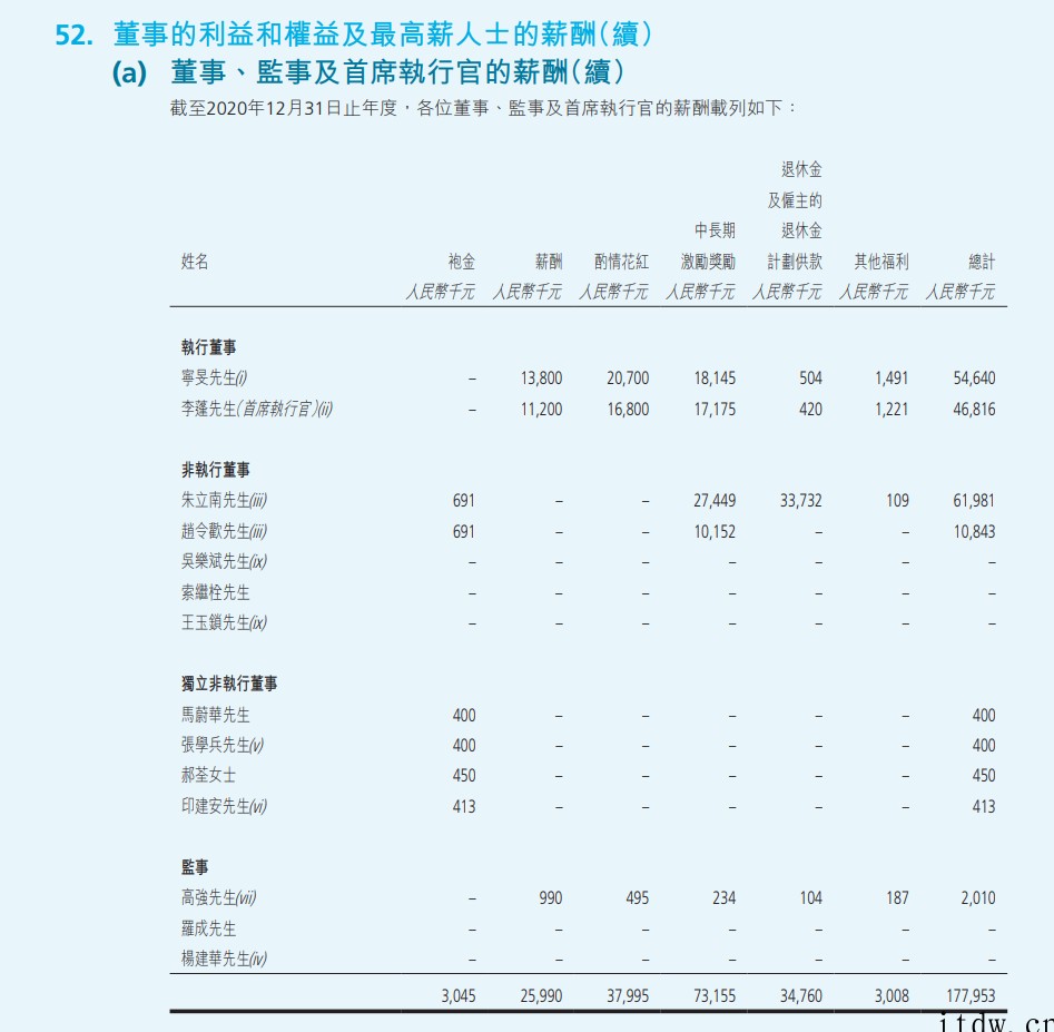 联想控股2021年营收4898