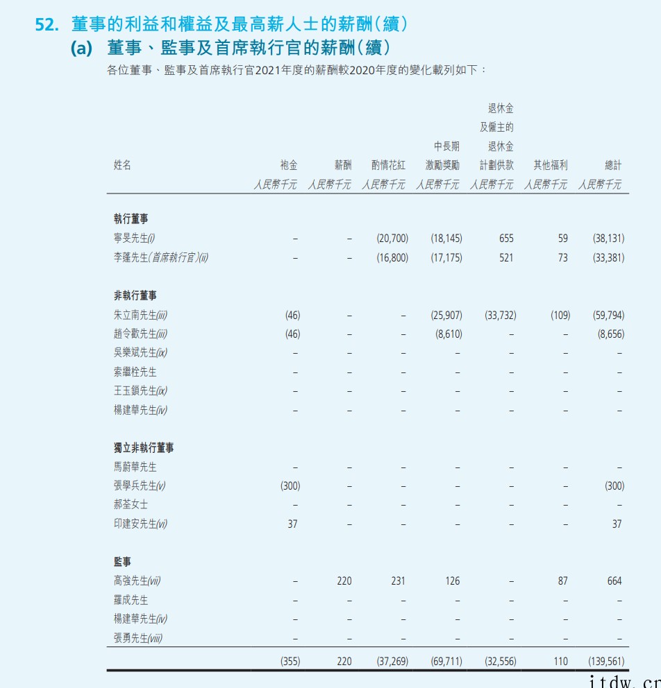 联想控股2021年营收4898