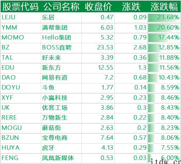 美股大跌,纳指 4 月份表现创 2000 年来最差,中概股主