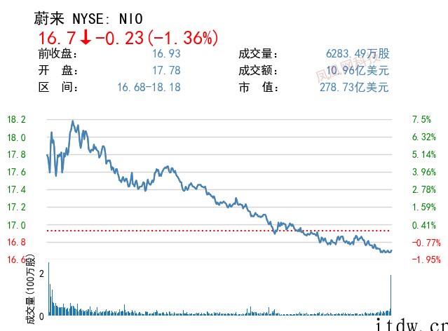 美股大跌,纳指 4 月份表现创 2000 年来最差,中概股主