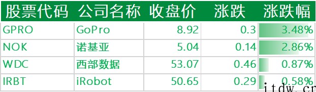 美股大跌,纳指 4 月份表现创 2000 年来最差,中概股主