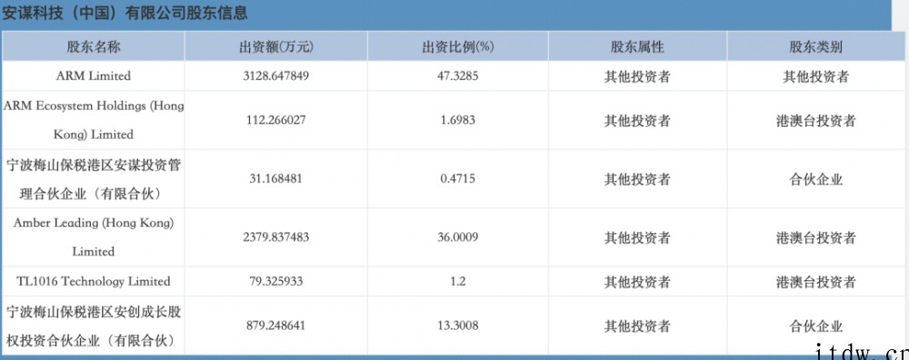 对话吴雄昂:Arm 安谋中国夺权之争再升级,背后隐情和盘托出