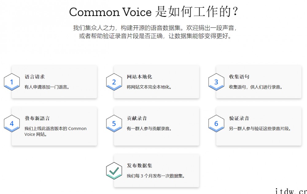 Mozilla 开源语音数据集已拥有超两万小时内容,新增支持