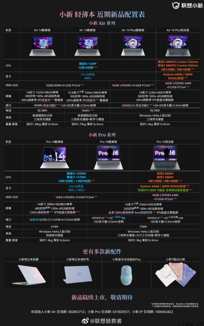 联想公布小新 520 巧克力智能投影仪:纤薄设计,860 A