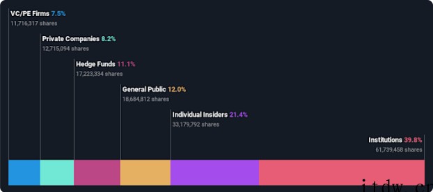 美股收高,中概股主要科技股悉数上涨,百度、拼多多涨超 3%