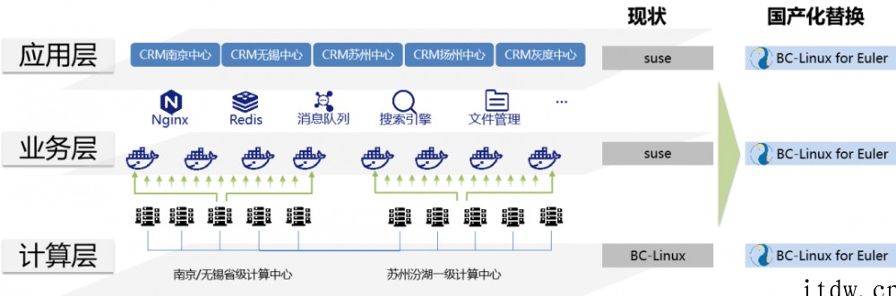 中国移动首个基于 BC