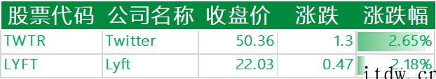 美股大幅收跌,中概股遭重挫,哔哩哔哩、拼多多、蔚来、小鹏汽车