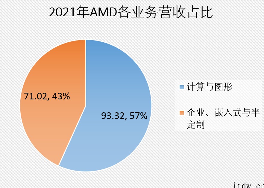 AMD、高通、英伟达、博通、联发科五大寡头“割据”芯片设计,