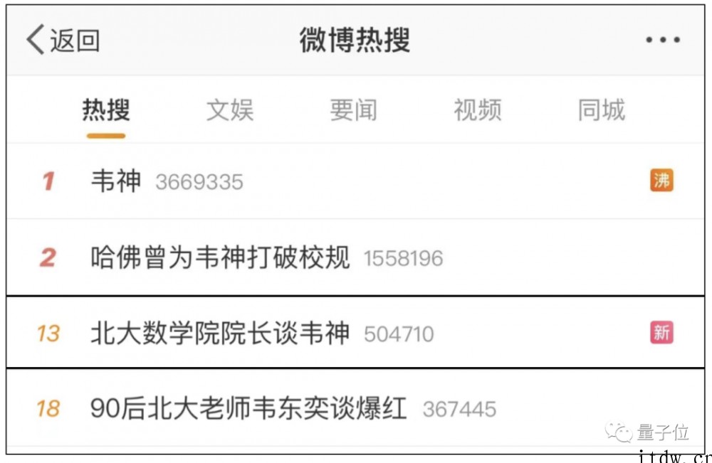 北大数学“韦神”又上热搜,随手帮 6 个博士解决困扰 4 个