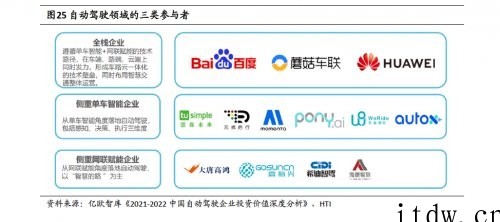 新基建为“车路云一体化”自动驾驶落地提速,蘑菇车联或成优质标