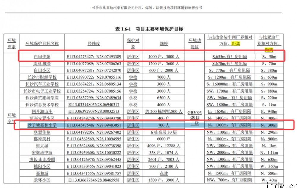 工厂周边百名儿童流鼻血,比亚迪陷污染指控后承诺彻底整改