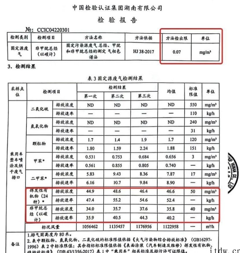 工厂周边百名儿童流鼻血,比亚迪陷污染指控后承诺彻底整改