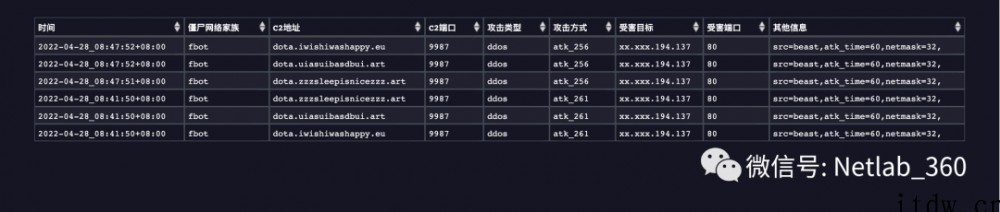 北京健康宝遭网络攻击细节披露:典型 DDoS 攻击,发起团伙