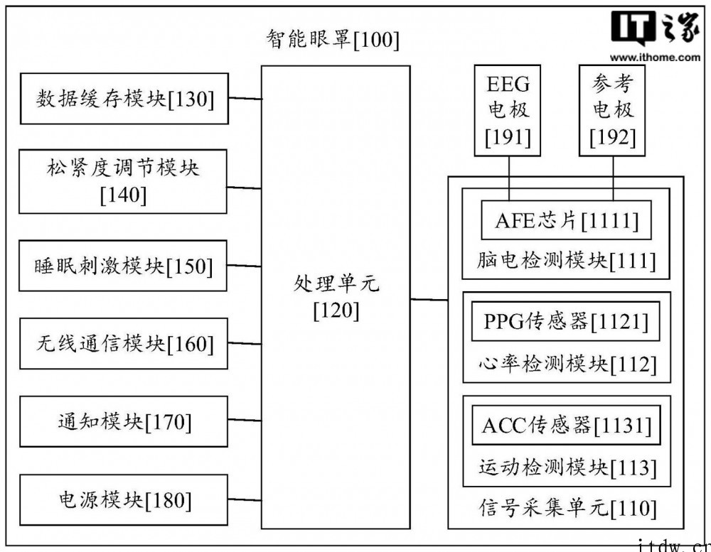 华为智能眼罩专利公布,可监测癫痫疾病