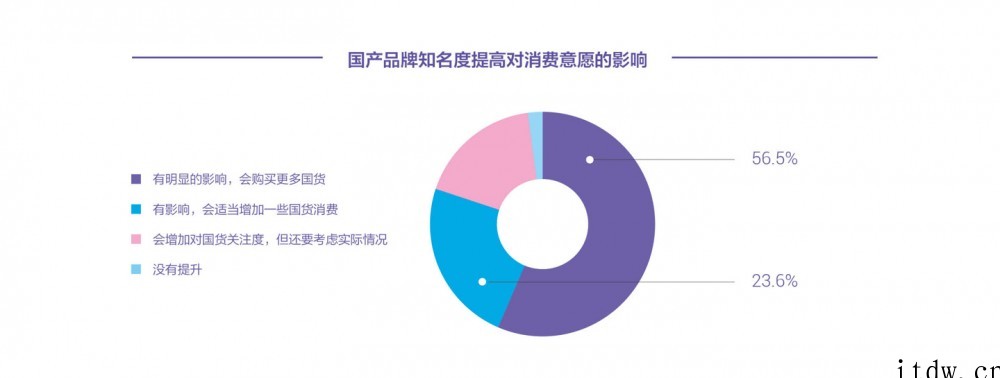 社科院发布国货市场发展报告:国货品牌正借助电商平台“出圈”