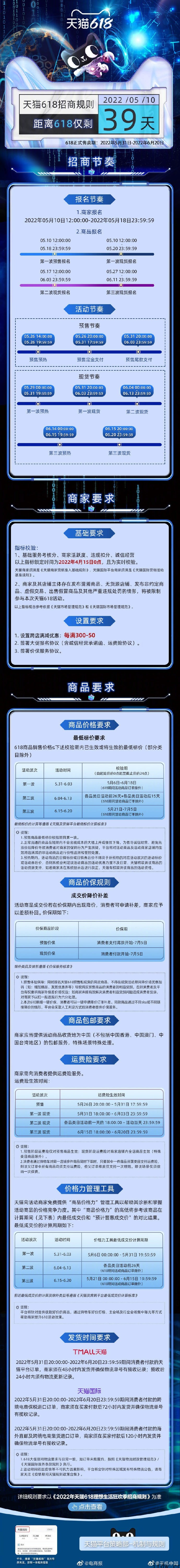 今年阿里天猫 618 规则曝光!满 300 减 50,5 月