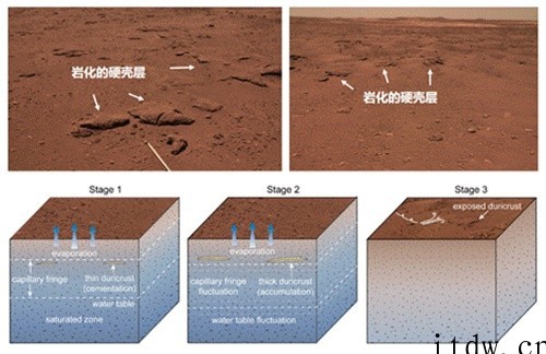 祝融号发现火星近期水活动迹象,可供未来载人火星探测的原位资源