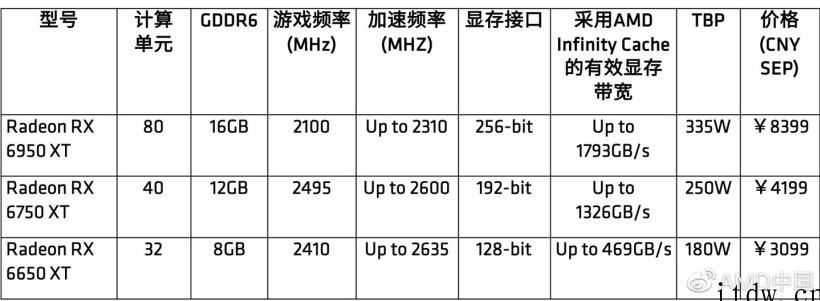 AMD提前宣布买显卡送游戏活动