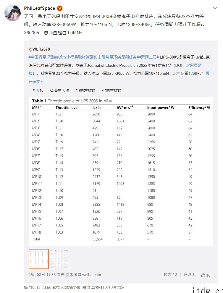 天问二号小行星探测器已进入初样研制阶段,预计2025年发射