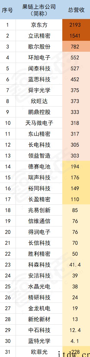 当“苹果供应链”不再是金饭碗:钱没少挣,股价也没少跌,纷纷聚