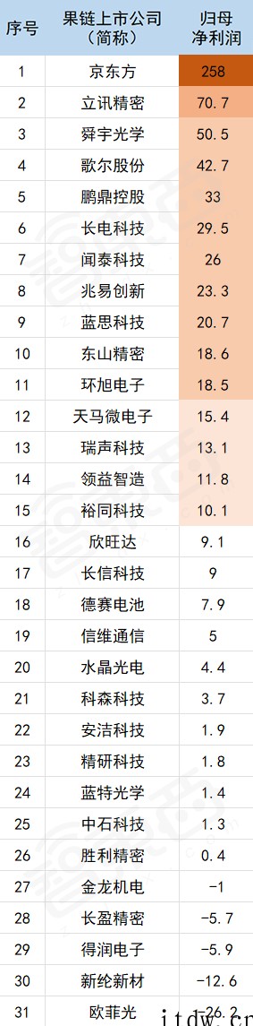 当“苹果供应链”不再是金饭碗:钱没少挣,股价也没少跌,纷纷聚