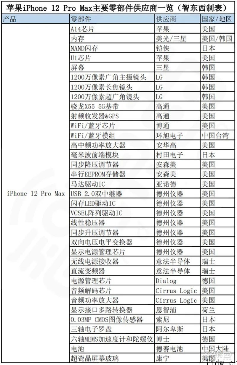 当“苹果供应链”不再是金饭碗:钱没少挣,股价也没少跌,纷纷聚