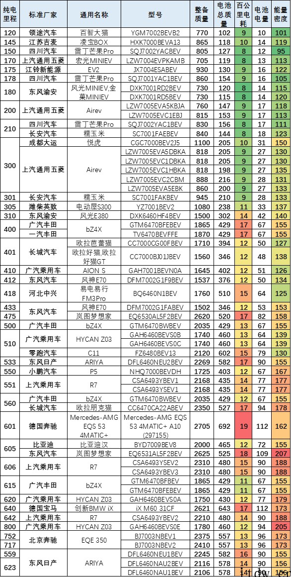 乘联会崔东树:2022年新能源乘用车的免税目录总体数量较少