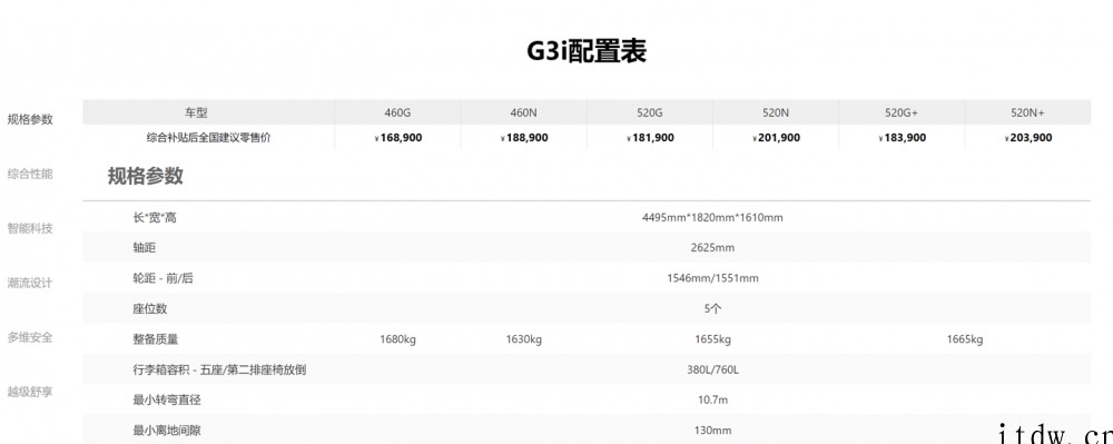 小鹏汽车宣布 5 月 20 日举行发布活动,将推出 G3i 