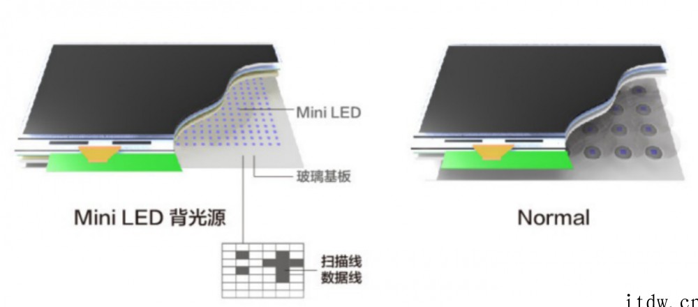 【IT之家评测室】TCL Q10G 电视评测:Mini LE