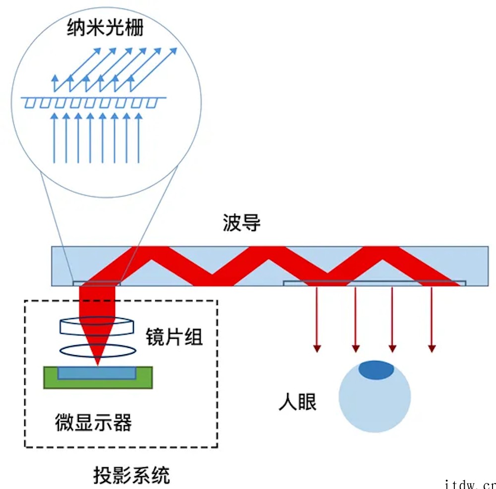 消费级 AR 眼镜回暖:巨头跑马圈地,创企忙着融钱