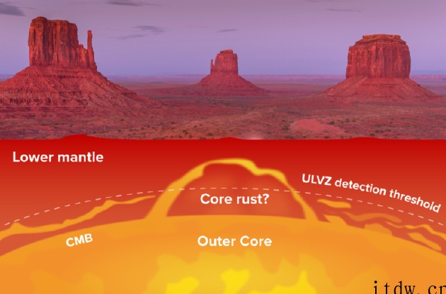 科学分析:地球外核在生锈吗