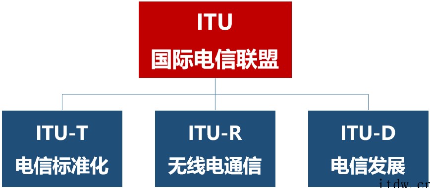 今天是世界电信日,聊聊其背后的历史故事