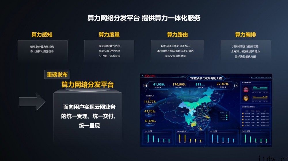 天翼云以科技创新推动云向安全可信、泛在普惠发展