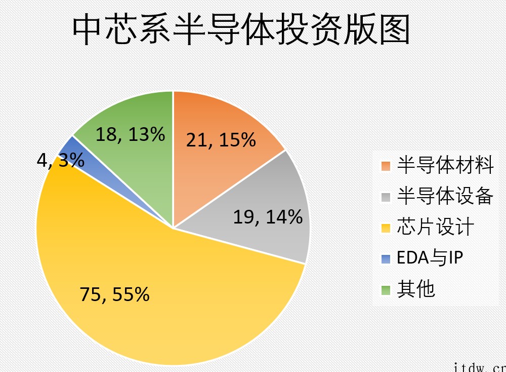 “投资大佬”中芯国际:11 天连获 5 个 IPO