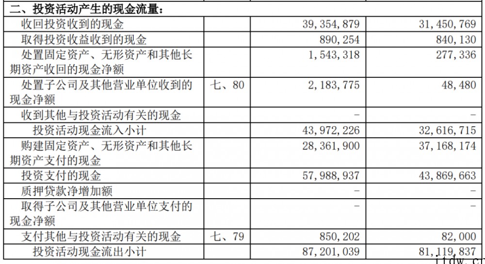 “投资大佬”中芯国际:11 天连获 5 个 IPO