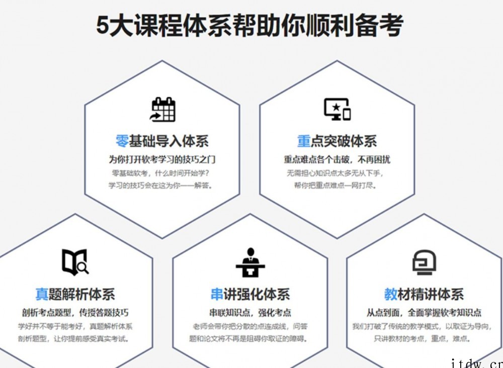 软考高级：系统架构设计师精品班5期 2022