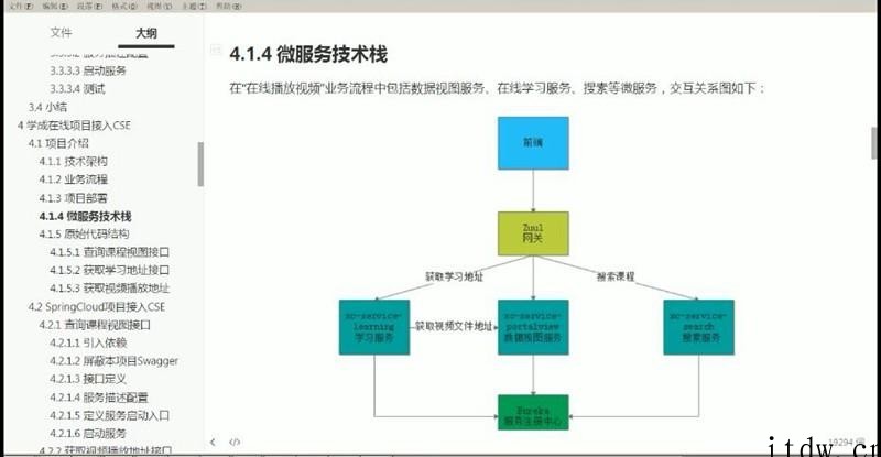 全新升级版 JAVAEE云计算全栈就业班课程 完美试炼JAVAEE企业级云计算应用160G！