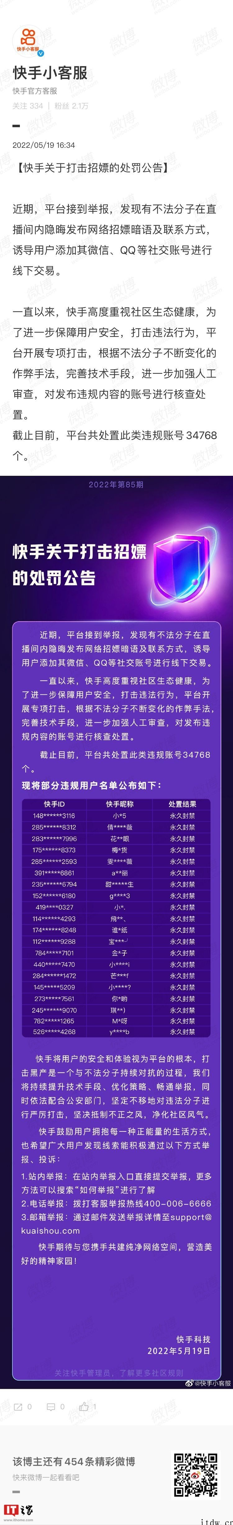 快手打击网络招嫖,处置此类违规账号 34768 个