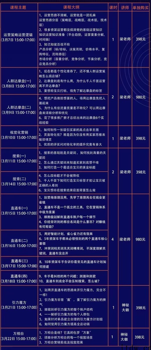 电商大参2022年老梁天猫淘宝全能运营课程视频教程资源