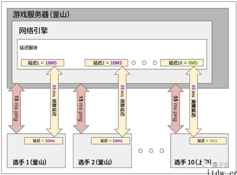 屡次让拳头翻车的 ping:作者因车祸英年早逝,千行源码改变