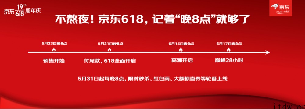 京东 618 活动规则公布:每满 299 减 50,5 月 