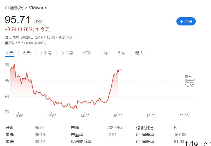 博通洽购虚拟机巨头 VMware,后者市值 400 亿美元