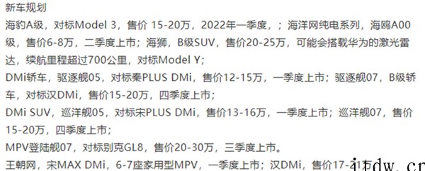 比亚迪海鸥谍照曝光:定位低于海豚,或 6 万起售