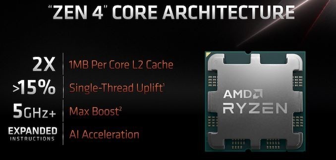 AMD 锐龙 7000 桌面处理器架构公布:5nm Zen4