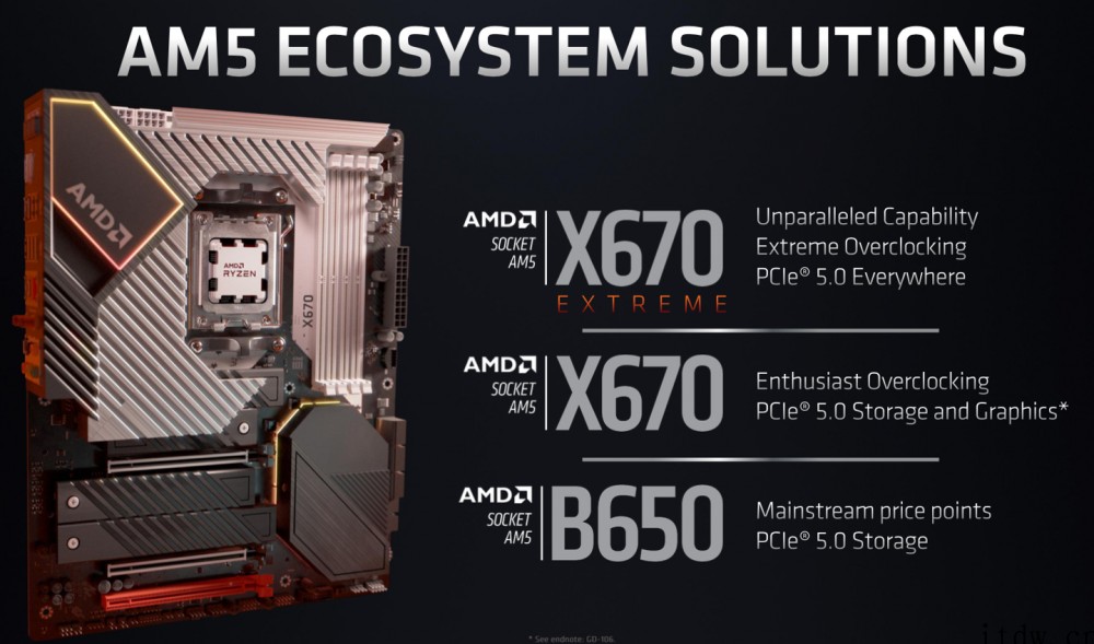 AMD X670 / B650 主板发布:全新 LGA171