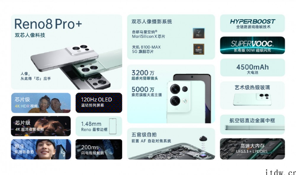 2499~3999元,OPPO Reno8 / Pro / 