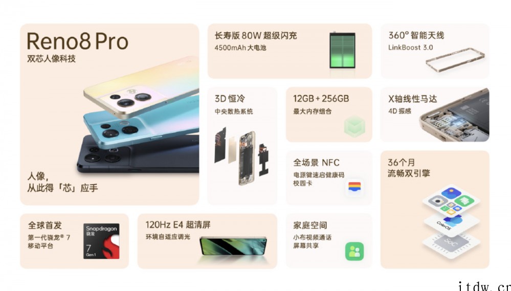 2499~3999元,OPPO Reno8 / Pro / 