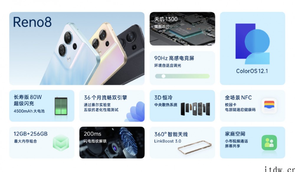 2499~3999元,OPPO Reno8 / Pro / 